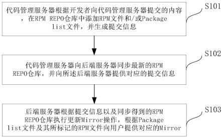 RPM文件维护方法、设备及计算机可读介质与流程