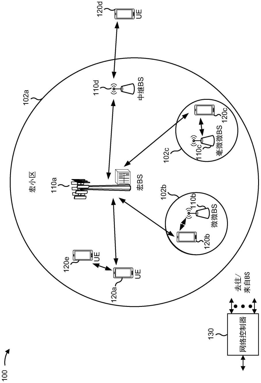 侧行链路反馈定时的制作方法