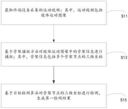 检测结果的生成方法、装置、电子设备及可读存储介质