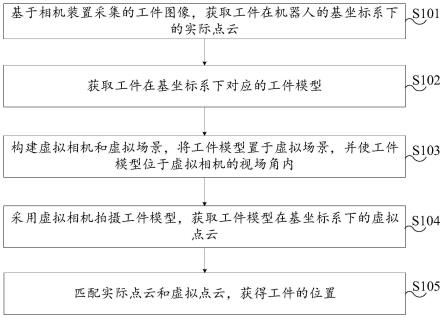 工件定位方法、机器人及机器人作业方法与流程