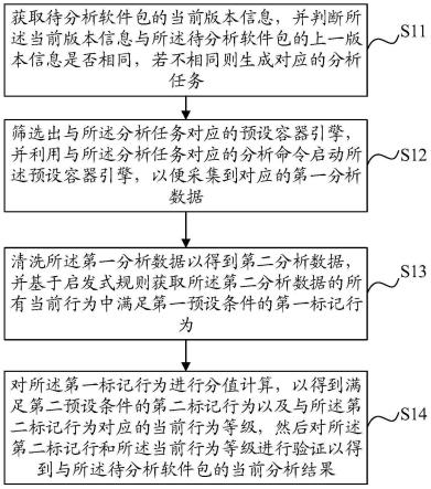 第三方软件包的安全性分析方法、装置、设备及介质与流程