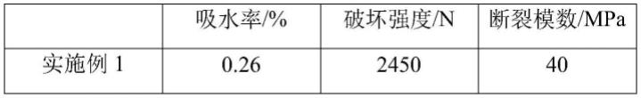 一种防水防潮瓷砖及其生产工艺的制作方法