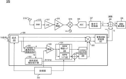 用于谐波干扰消除的装置和方法与流程