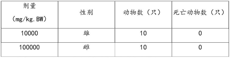 降血糖提高免疫力的复合物制剂及制备方法与流程