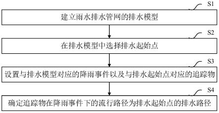 雨水排水管网排水路径的追踪方法、系统、设备及介质与流程