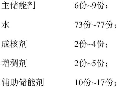 一种相变温度为-32~-36℃的低温相变材料及其制备方法与流程