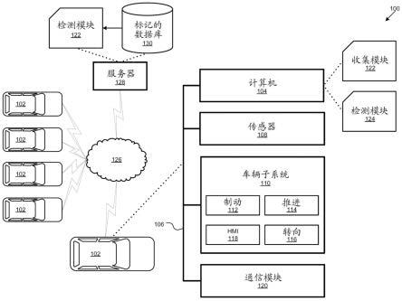 改进的机器学习的制作方法