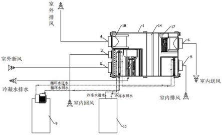 一种可调温多冷源新风除湿机的制作方法