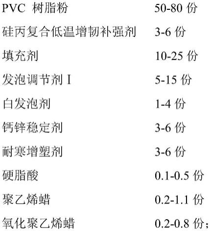 宽幅低温抗冲击耐弯折PVC发泡共挤板材及其制备方法与流程