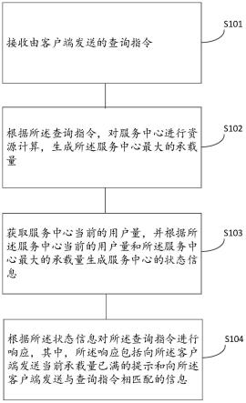 一种动态调整负载的方法、装置、设备及可读存储介质与流程