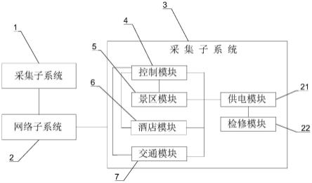 一种旅游数据管理系统及方法