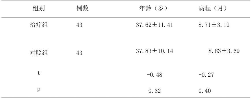 一种治疗慢性疲劳综合征的中药组合物及其应用的制作方法