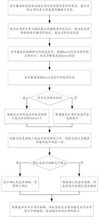 一种Linux平台上安卓应用文件的发送方法与流程