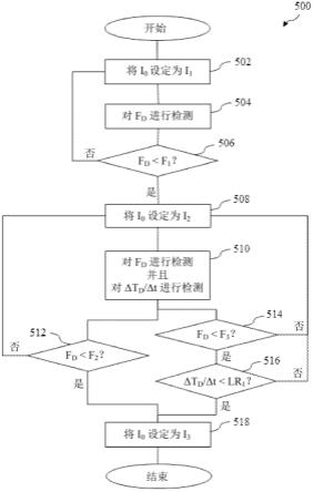 对用于输注泵的马达扭矩进行压力调节的制作方法