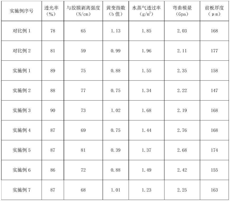 轻量化光伏组件前板和背板制备工艺及设备的制作方法