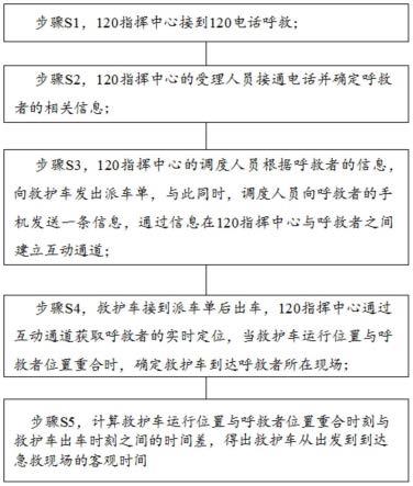 确定急救车到达急救现场时间的方法与流程