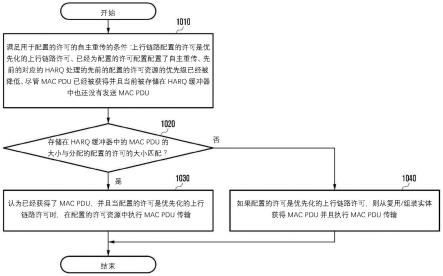 考虑重新激活的所配置的许可来执行自主重传的方法和装置与流程