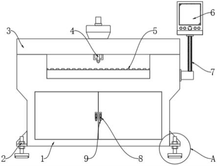 一种具有多档调速功能的自动化激光裁剪机的制作方法