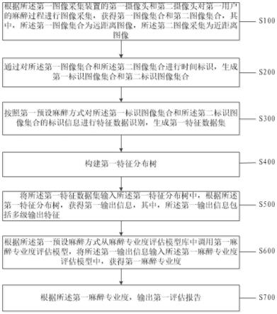 一种麻醉专业度评估方法及系统与流程