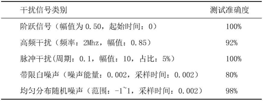 一种电压互感器误差特性在线检测系统及检测方法与流程