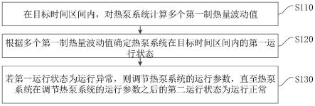 一种热泵系统控制方法、装置、电子设备及存储介质与流程