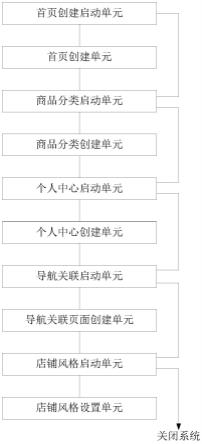 一种电商页面装修智能系统的制作方法