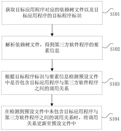 应用程序的处理方法、装置及计算机可读存储介质与流程