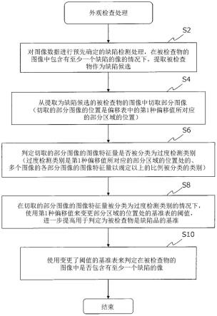 外观检查系统和计算机程序的制作方法