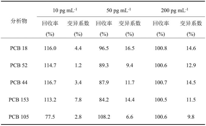 一种分子印迹固相微萃取纤维涂层及其制备方法与应用