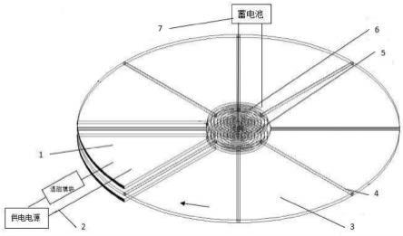 一种利用电磁场制动的装置的制作方法