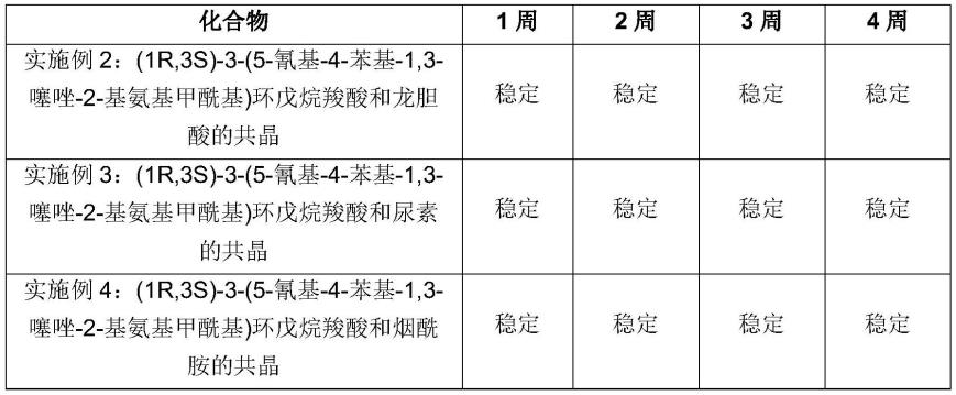 (1R,3S)-3-(5-氰基-4-苯基-1,3-噻唑-2-基氨基甲酰基)环戊烷羧酸的共晶的制作方法