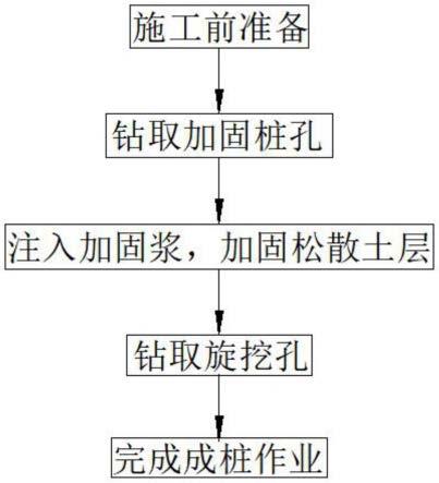 一种上软下硬地层的旋挖成孔方法与流程