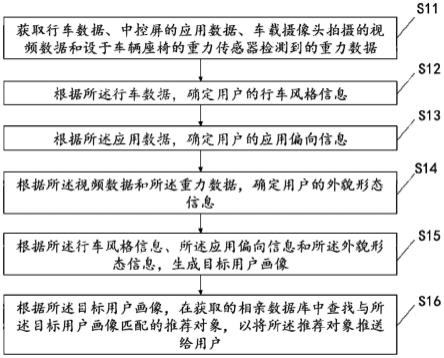 一种车载相亲对象推荐方法、装置、设备及车辆与流程