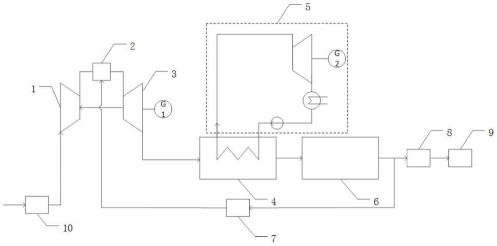 一种燃气轮机及其二氧化碳减排系统的制作方法