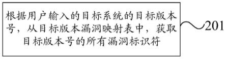 一种漏洞查询方法、装置、设备及存储介质与流程