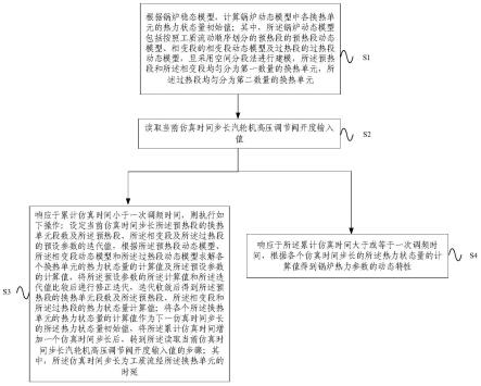 一次调频过程中锅炉热力参数动态特性的求解方法及装置