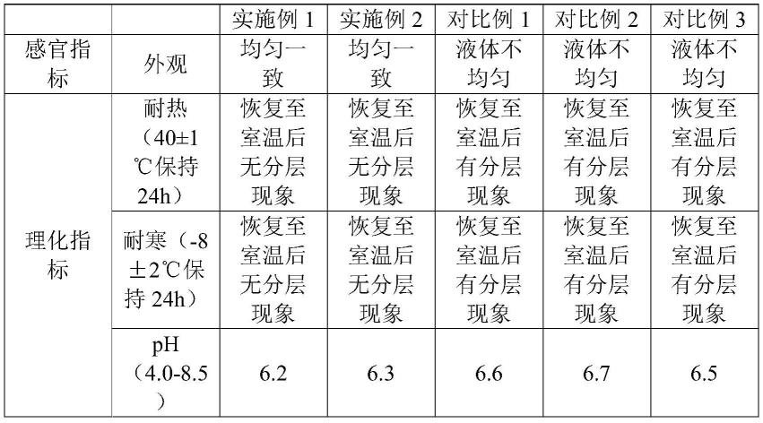 一种令肌肤水油平衡的组合物及其应用的制作方法