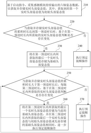 头戴式设备的提醒方法及头戴式设备与流程