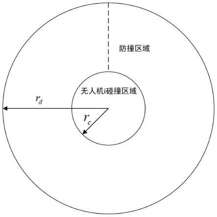 一种基于人工势场的无人机编队防撞方法