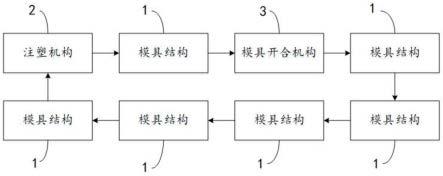 一种低成本生产超厚注塑制品的注塑系统及方法与流程