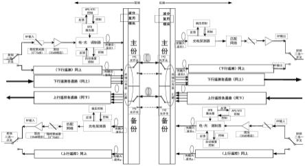 智能健康诊断射频光纤转复用发系统及方法、装置与流程