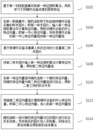 一种提高活体检测算法泛化能力的方法和系统与流程