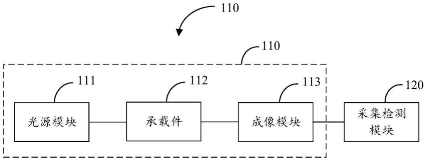 显微成像检测系统