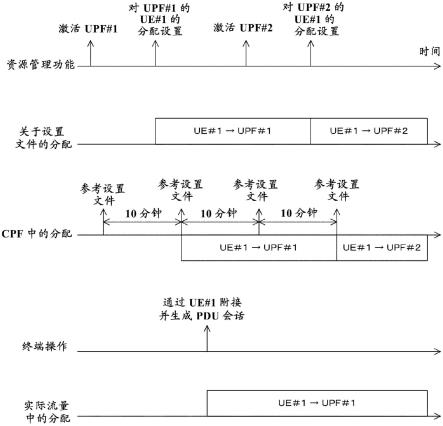 网络控制设备、网络控制方法和程序与流程