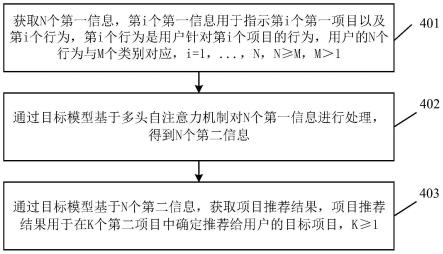 一种项目推荐方法及其相关设备与流程