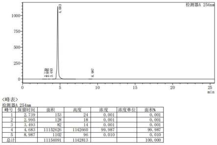 4,4的制作方法