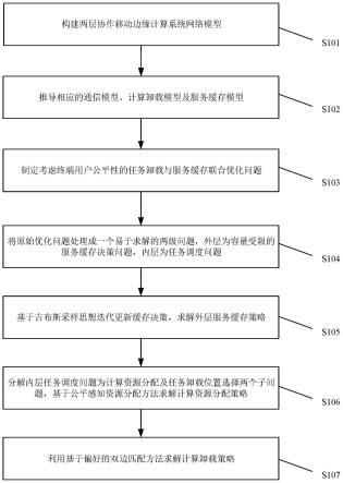 一种基于边缘协作的任务卸载及服务缓存联合优化方法与流程