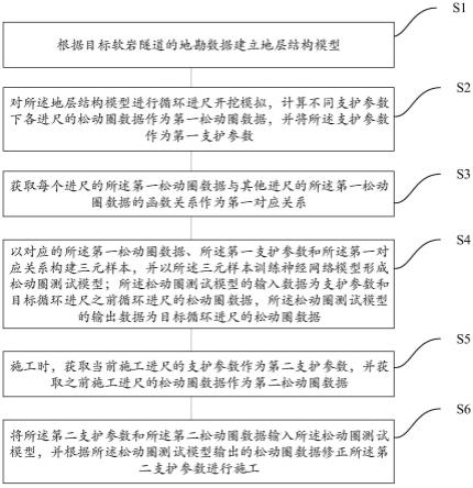 一种软岩隧道松动圈测试方法及系统与流程