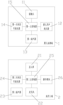 一种远程通话安抚婴儿监视器的制作方法