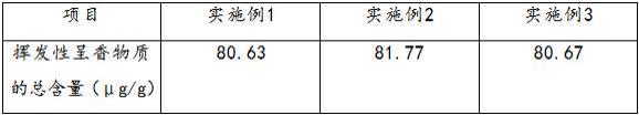 一种浓香油茶籽油的制备方法与流程